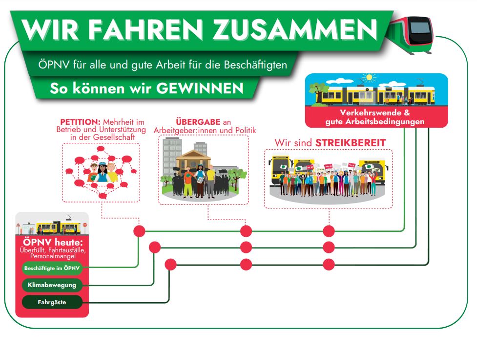 Mehr über den Artikel erfahren Demokratie stärken, klimagerechtes Handeln fordern – Bündnisse rufen zu Demos auf!